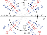 Unit circle