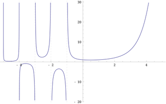 Generalized factorial function