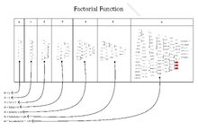 Factorial2.jpg
