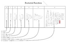 Factorial2