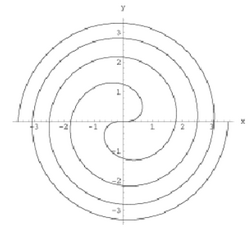 Spirala parabolica (Scribd