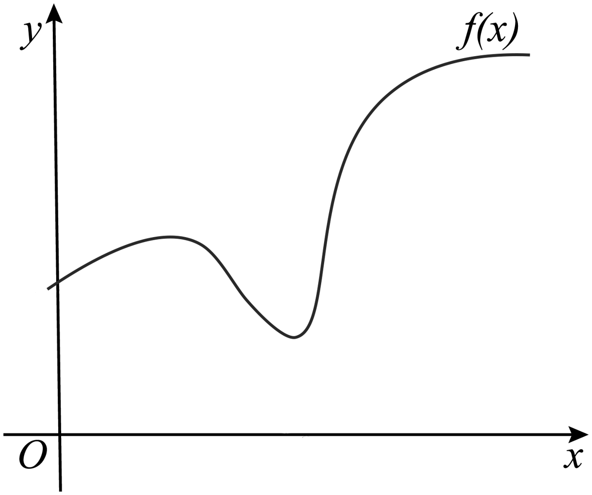 連續函數| 中文数学Wiki | Fandom