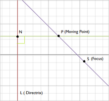 Conic image1.png