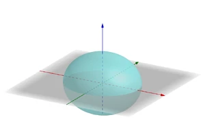 椭球面 | 中文数学 wiki | fandom