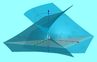 Enneper's surface