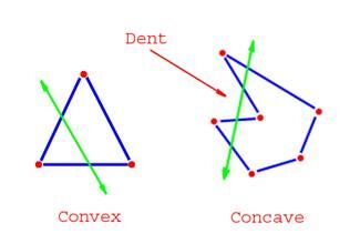 convex and concave polygons