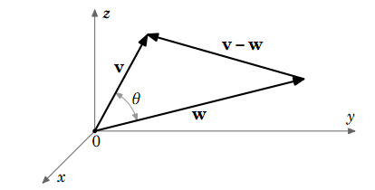 Produs Scalar Math Wiki Fandom