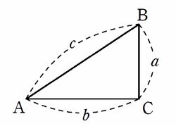 InvPythagorean theorem