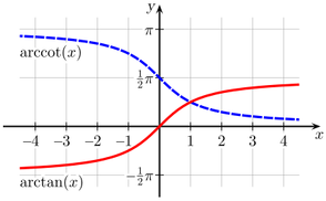 平面上の直交座標系で図示された arctan(x) （赤）と arccot(x) （青）の通常の定義における主値。