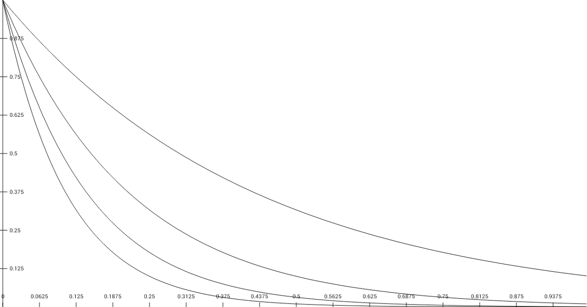 0^0 | Math Wiki | Fandom