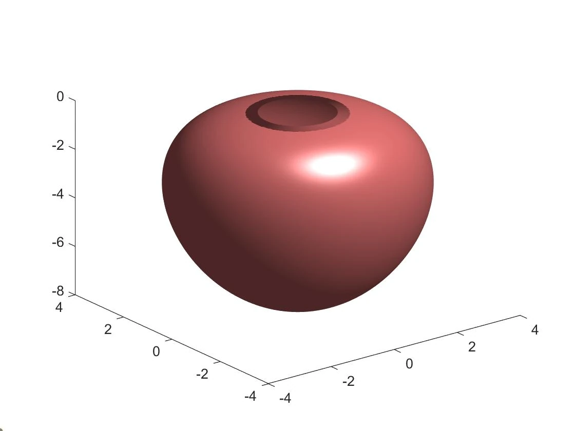 平均值公式/热核| 中文数学Wiki | Fandom