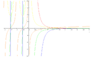 Polygamma function