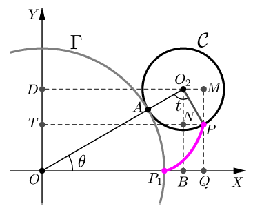 Parametrizare curbe plane fig. 16