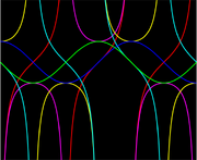 Trigonometric-functions