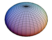 OblateSpheroid