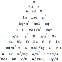 Sistemul Internațional De Unități Math Wiki Fandom