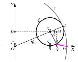Parametrizare curbe plane fig. 24