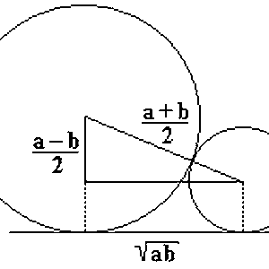 Medie Geometrică Math Wiki Fandom