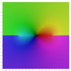 Square representing central portion of the complex z-plane painted in psychedelic colours