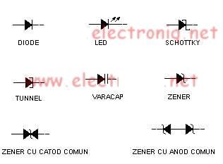 The above the waiter Infect Diodă semiconductoare | Math Wiki | Fandom