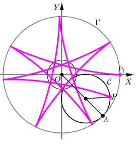 Parametrizare curbe plane fig. 33