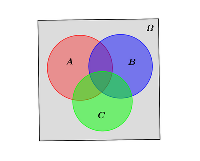 Venn graph