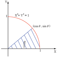 Circle area 1