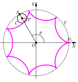 Parametrizare curbe plane fig. 28