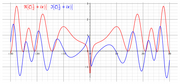 Riemann Hypothesis Critical Line