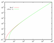 Stirling's Approximation Small