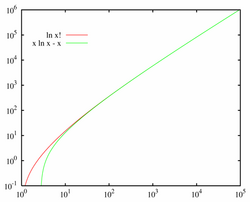 Stirling's Approximation Small