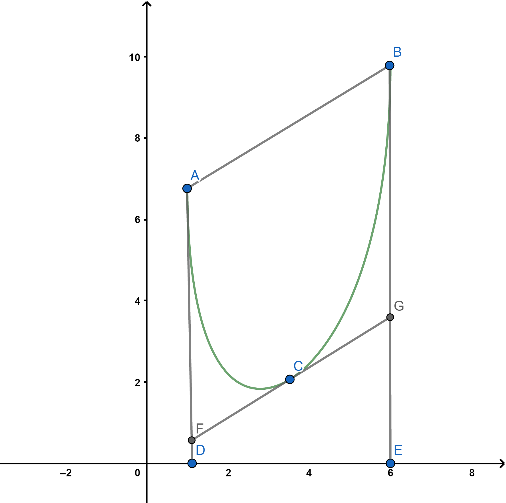 积分平均值| 中文数学Wiki | Fandom