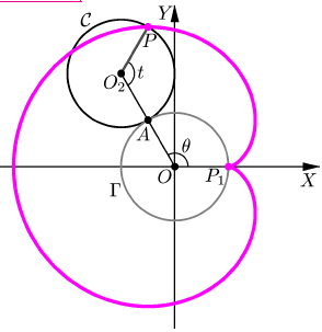 Parametrizare curbe plane fig. 17