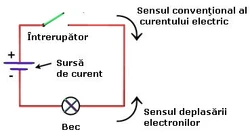 Sensul convenţional al curentului electric şi cel real al 