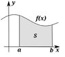 Integral as region under curve