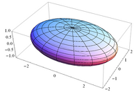 Ellipsoid 321