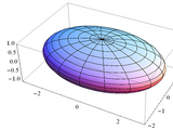 Ellipsoid