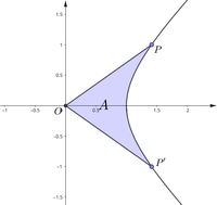 一个双曲角的面积示例