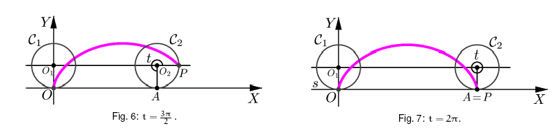 Parametrizare curbe plane fig. 5