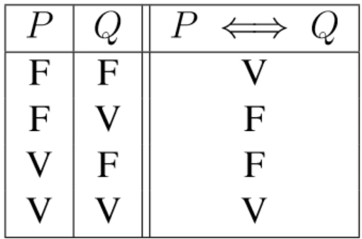 la table de verite de l equivalence wiki maths du superieur fandom