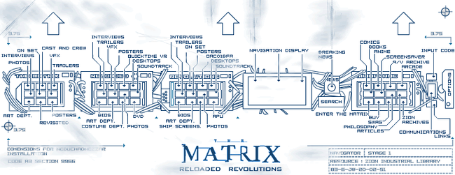 Navigation schematic of WhatIsTheMatrix