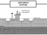 USS Nimitz