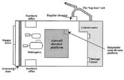 Area-7-ground-hanger-layout-fjp23