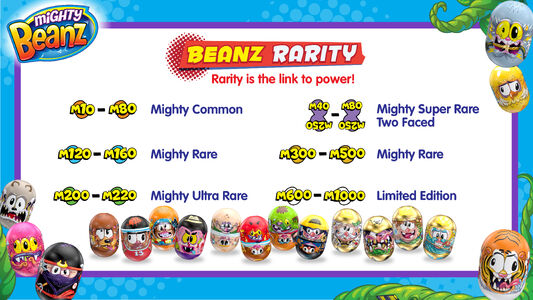 Mighty Beanz 18 Rarity Scale Beanpedia The Mighty Beanz Wiki Fandom Mighty Beanz 18 Rarity Scale Beanpedia The Mighty Beanz Wiki Fandom