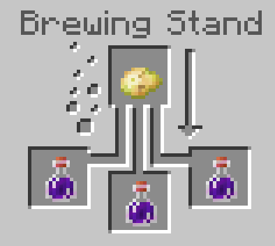 Potion Of Nausea Minecraft Ideas Wiki Fandom