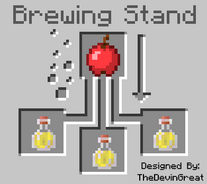 Brewing wiki