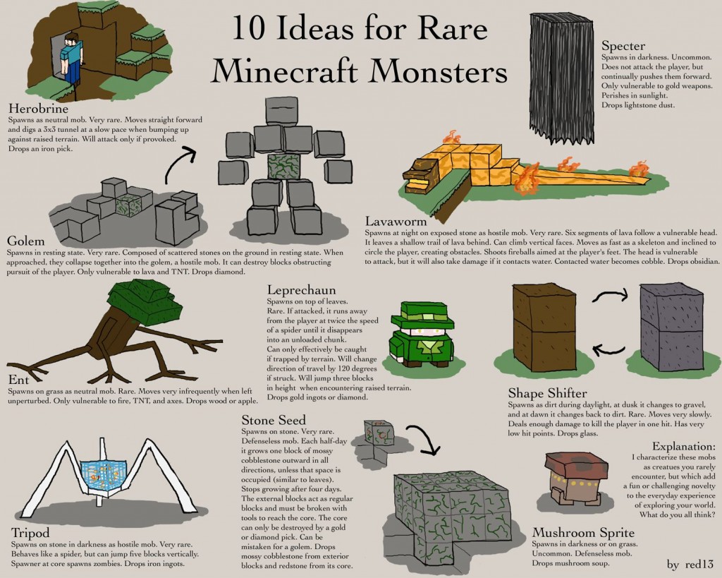 Leprechaun | Minecraft Ideas Wiki | Fandom