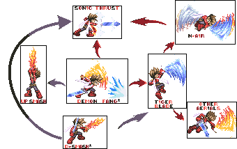 Sonic The Hedgehog Sprite Sheets: Game Boy Advance - Sonic Galaxy.net