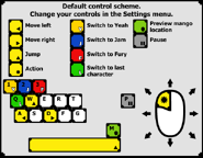 The default control scheme shown on the start screen.
