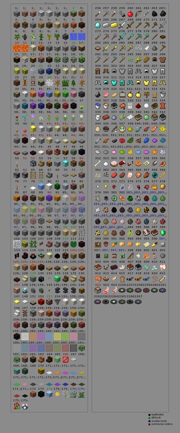 minecraft items